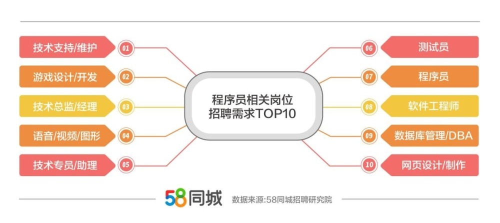 杭州58招聘网最新招聘动态，职业发展的黄金机会与求职策略