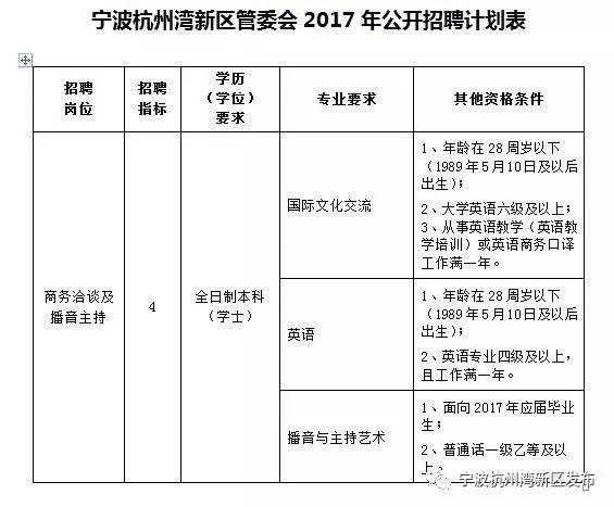 杭州湾人才网最新招聘信息概览