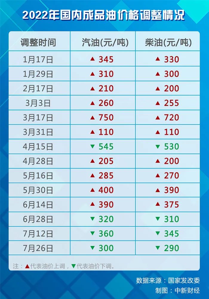 三月油价调整最新动态，市场走势分析与预测