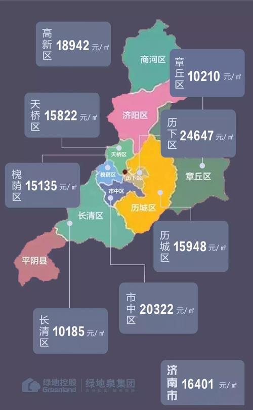 济南市长清区最新房价动态分析