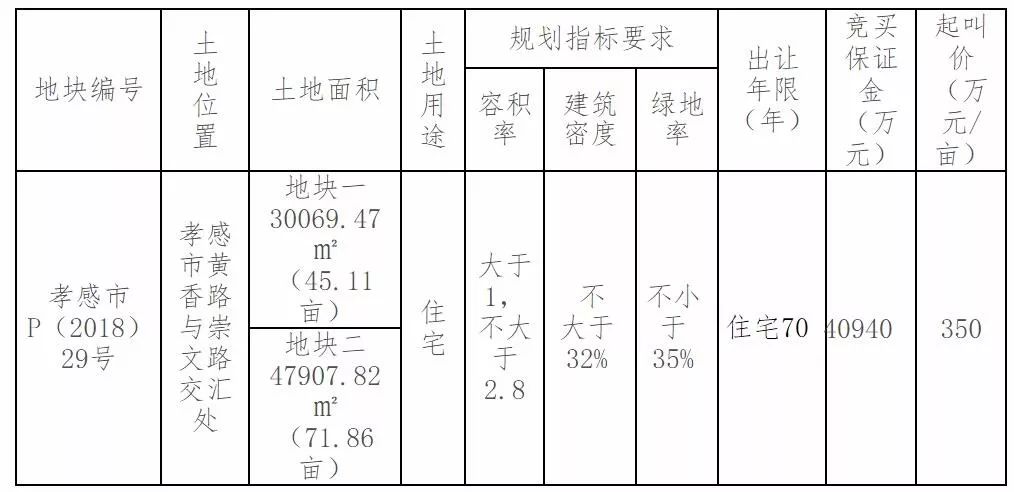 孝感西城区最新房价动态，市场走势与购房指南