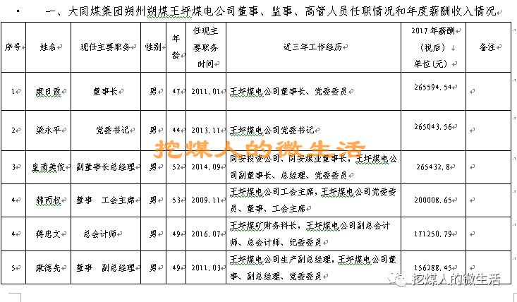 阳煤职工工资最新消息，全面解读与深度探讨