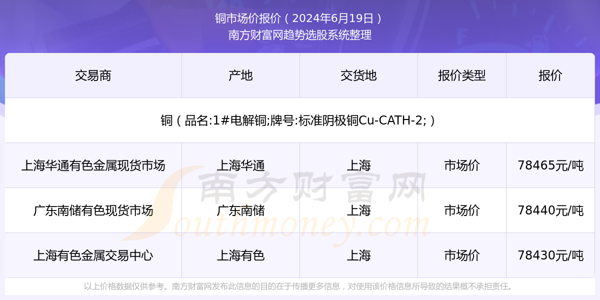裴家同最新市场价格动态分析