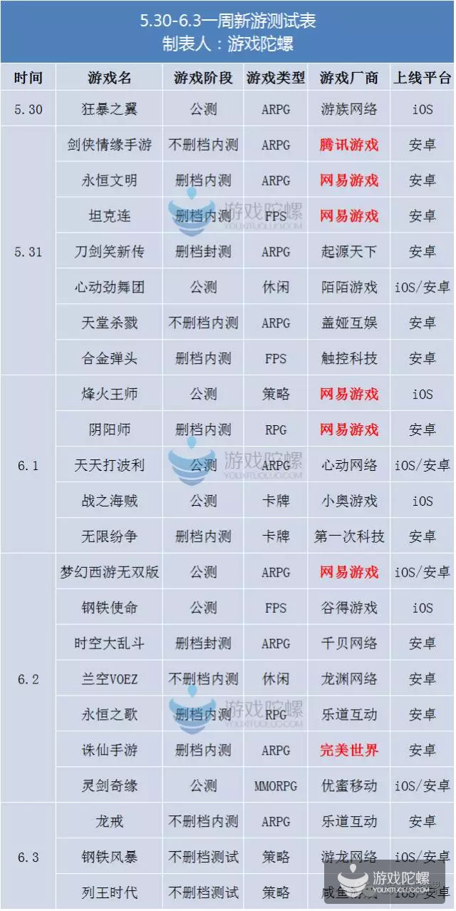 最新网游公测一览表，热门新游戏的全面解析