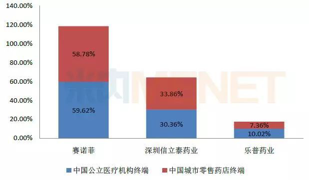 深圳天道医药最新消息全面解读