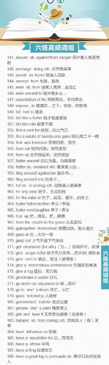 揭秘2024英语四级最新词汇，掌握新词汇，轻松应对考试