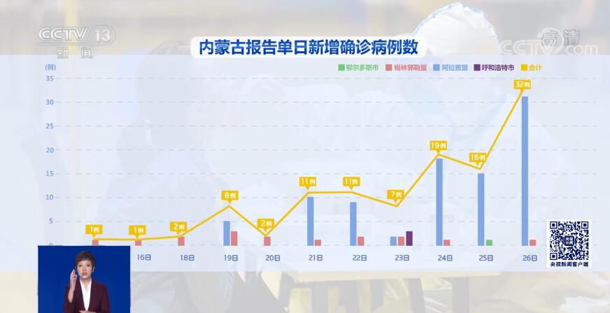 内蒙古新增本土疫情最新消息，严防严控，共筑健康防线