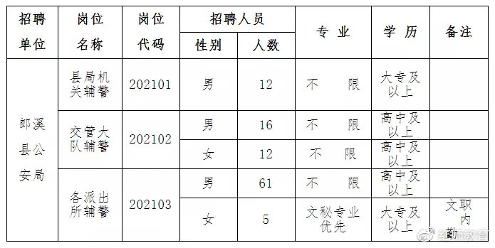 郎溪人才网最新招聘信息，打造您的职业梦想，从这里启航
