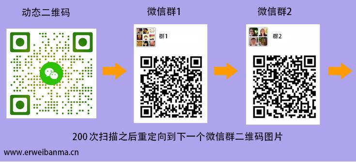 最新美容微信群二维码，连接美丽的新世界