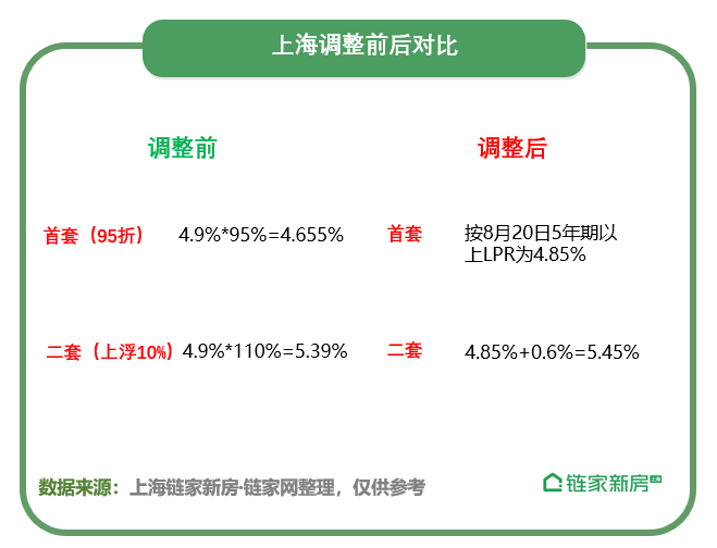 最新二套房商贷计算器，助力购房者精准计算贷款方案