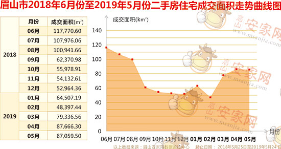 岐山二手房市场最新动态解析