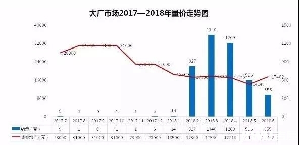 大厂楼盘房价最新消息，市场走势与影响因素探讨