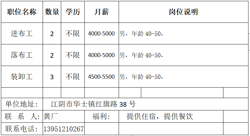 江阴华士镇最新急招工动态