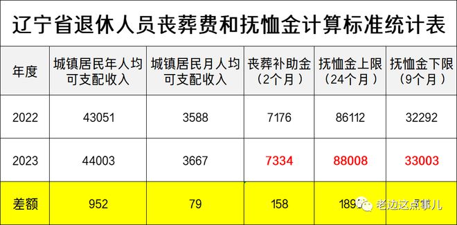 资讯 第135页