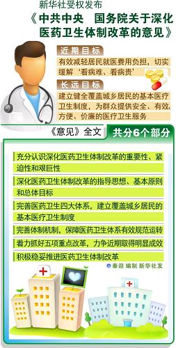 医保制度改革最新消息，迈向更全面、更可持续的未来