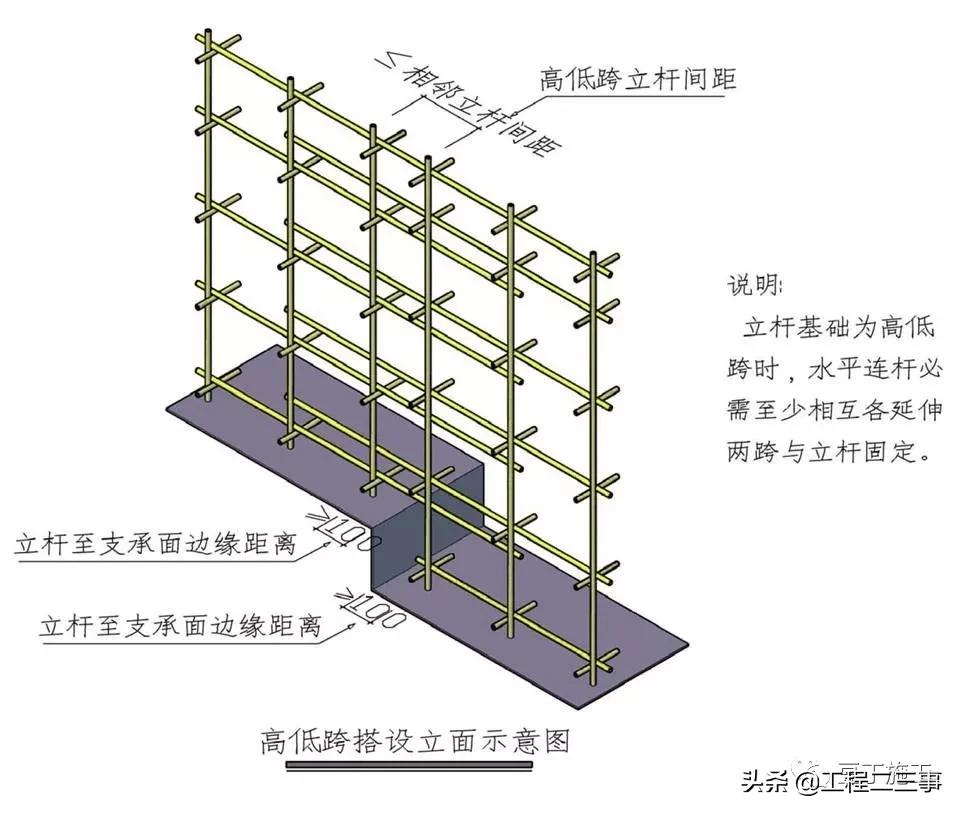 建筑施工模板安全技术规范最新版详解