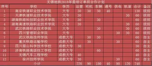 宜兴开发区人才网最新招聘动态——打造人才与企业的对接平台