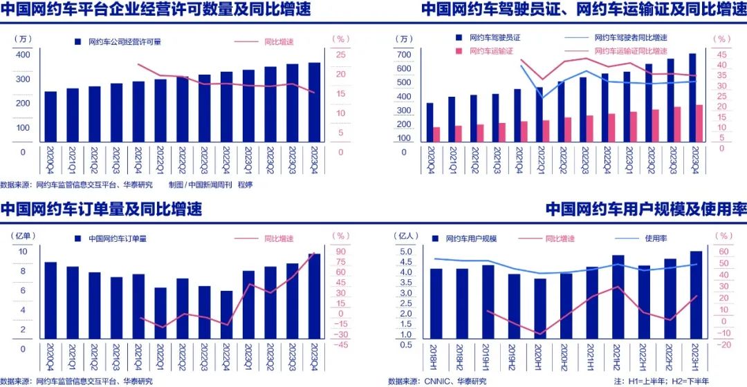 九江网约车最新消息，行业变革与发展趋势