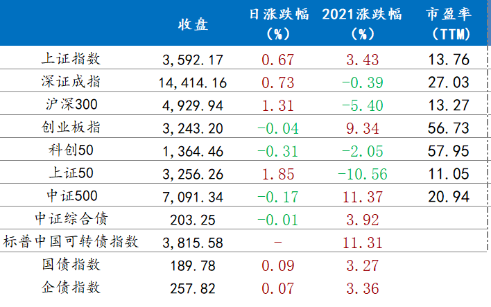 天弘沪深300指数基金最新动态解析