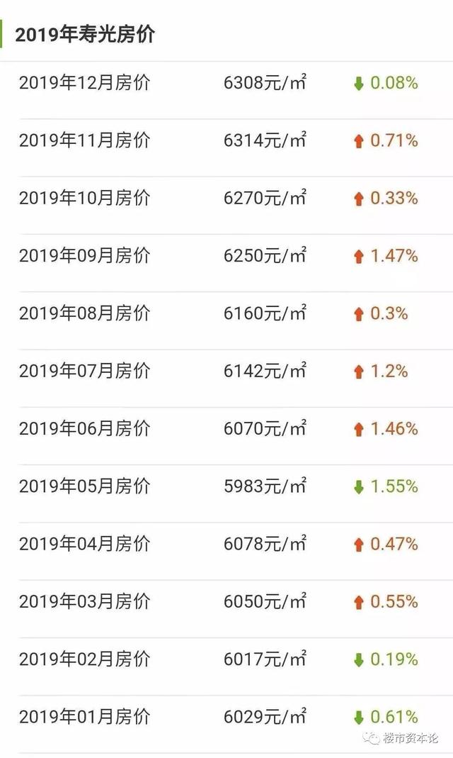 辛集市最新房价走势分析，四月份房价表揭示市场现状与发展趋势