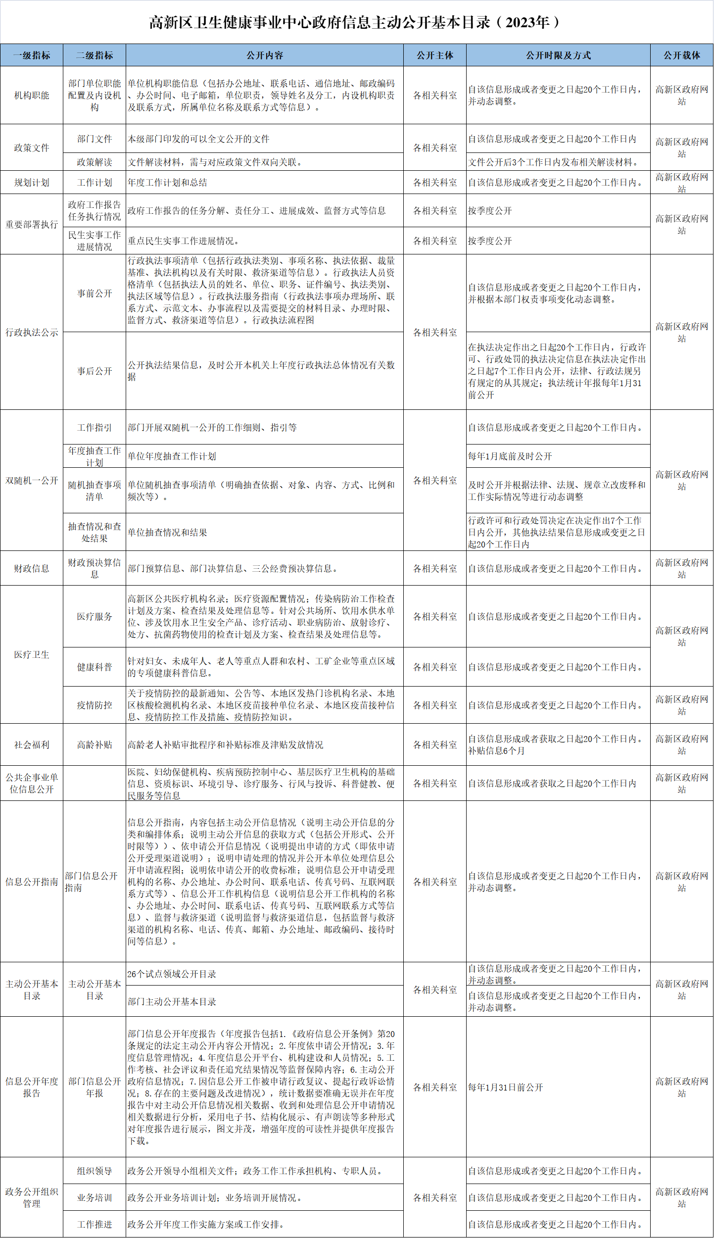 兰州市副市长名单最新及政府工作概览