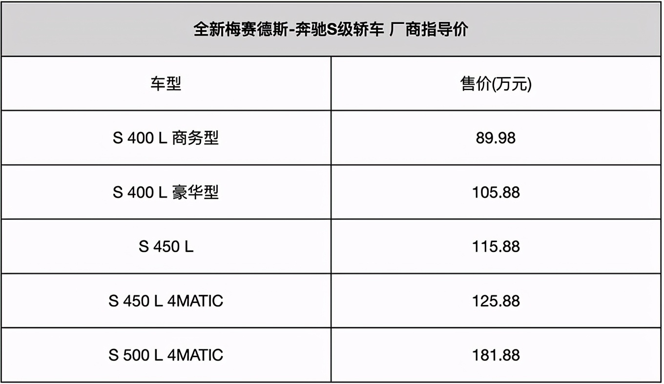 北京四S店汽车最新报价概览