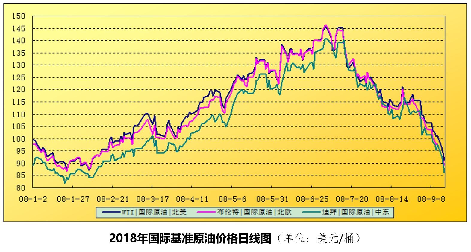 国际原油价格最新行情分析