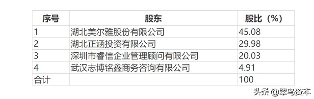 美尔雅改制最新消息，深度探讨与前瞻性展望