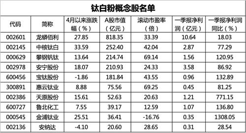 最新款白沙烟，品味独特与价值所在