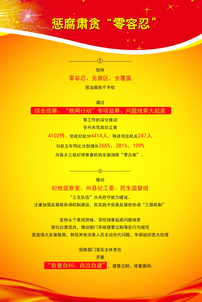 大连市纪检委最新消息，深化监督执纪，推动全面从严治党向基层延伸