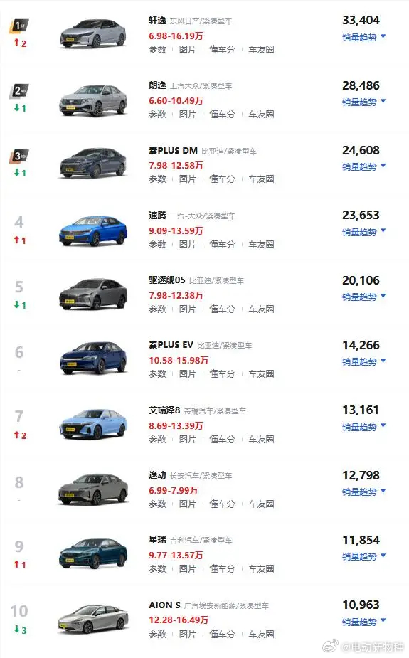紧凑型车质量排行，深度解析当今市场最佳车型