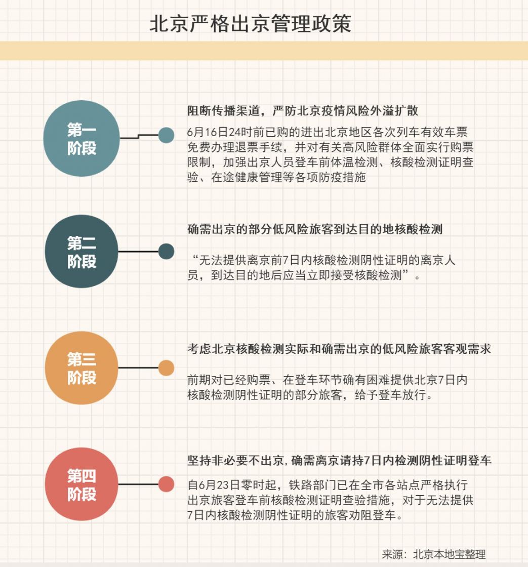 关于2020年十一期间北京出京最新消息的全面解读