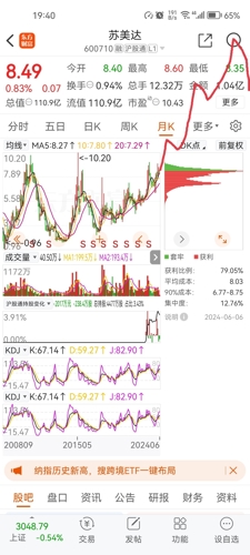 苏美达最新动态，深度解析600710股票的最新消息