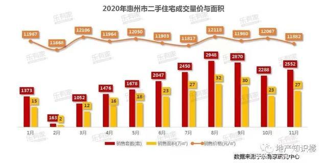 西彭二手房最新消息，市场走势、购房指南及投资建议