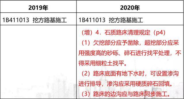 关于二级建造师最新政策的深度解读