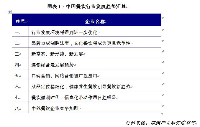 餐饮业营改增最新政策解析