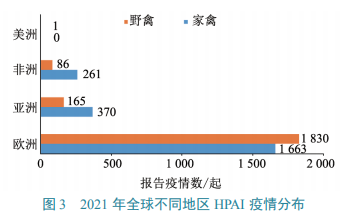 H7N9禽流感最新人数报告，全球态势与应对策略