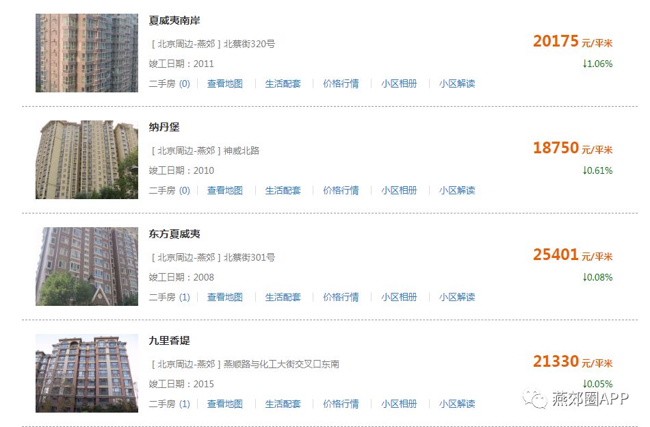八面通最新二手楼房信息，市场趋势与购房指南