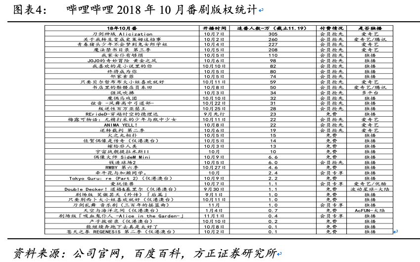 焦点 第81页