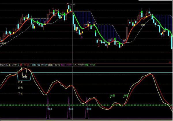 证监会A股T+0最新消息，政策动向与市场反应
