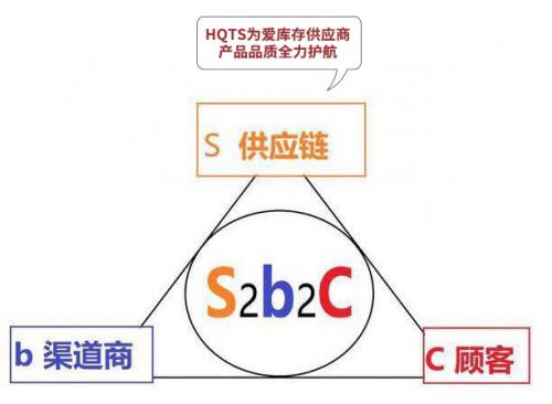 最新微信砍价群二维码，社交新零售的新趋势
