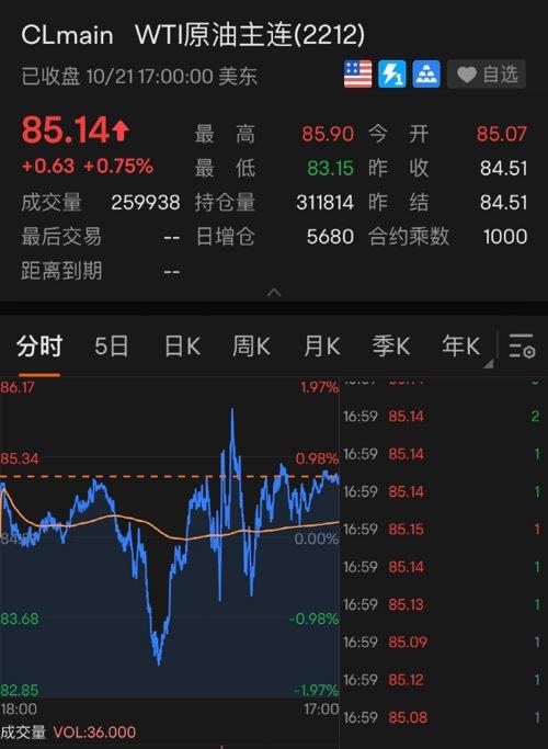 纽约商品交易所黄金期货最新价格动态分析