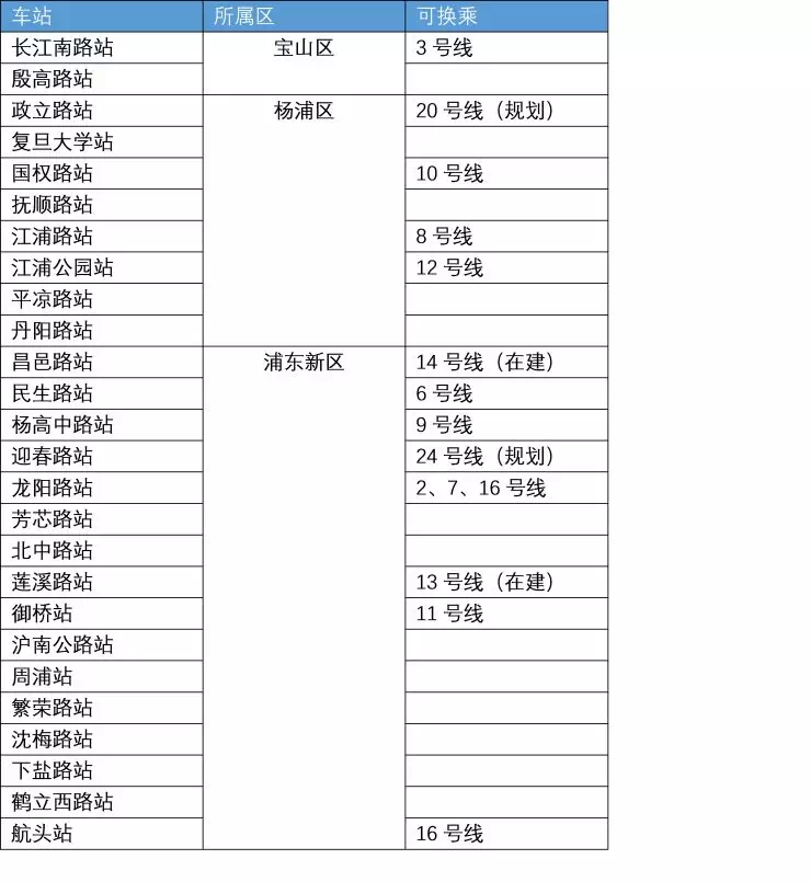 最新消息揭秘，上海地铁18号线的进展与未来展望