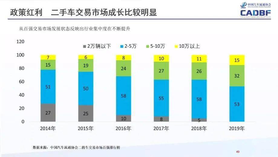 武鸣二手车市场最新消息，行业动态与发展趋势深度解析