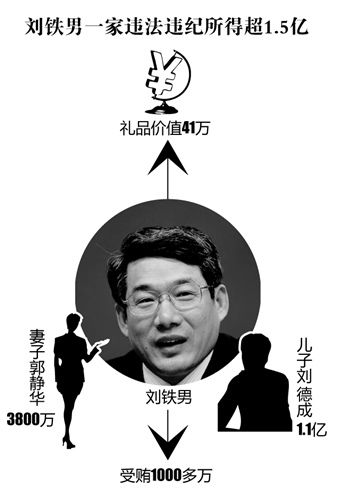 刘铁男最新消息全面解读