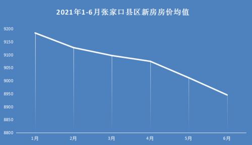 桑植二手房市场最新动态与前景展望