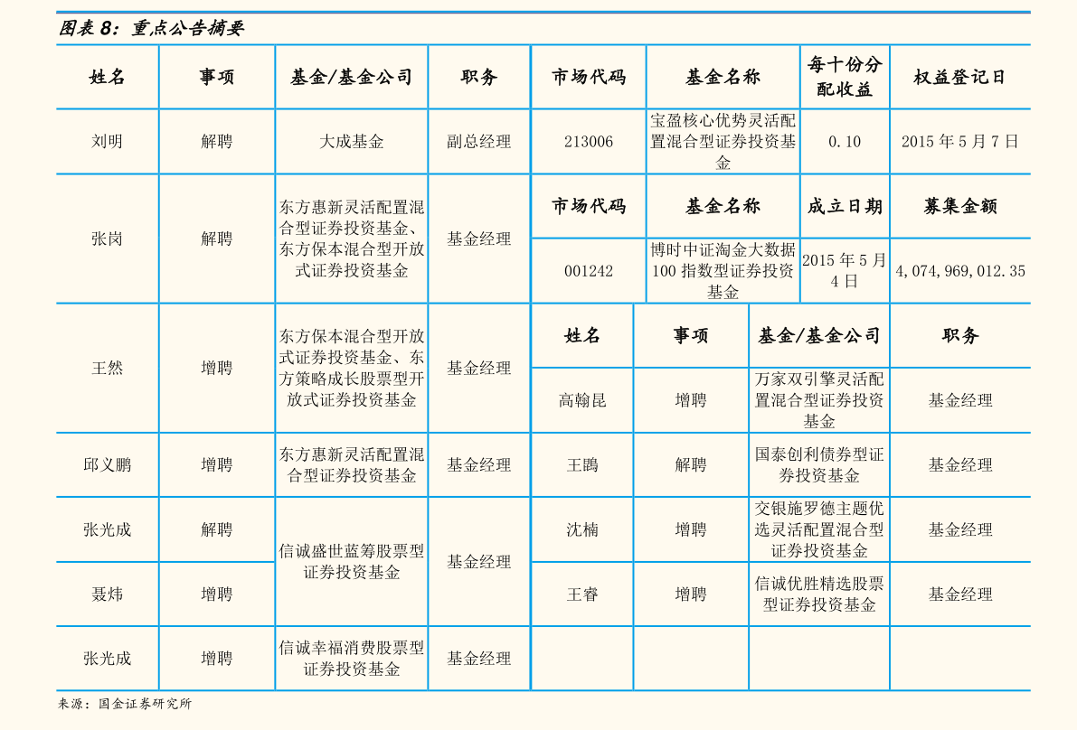最新股票微信群二维码，开启股票投资新纪元的新通道