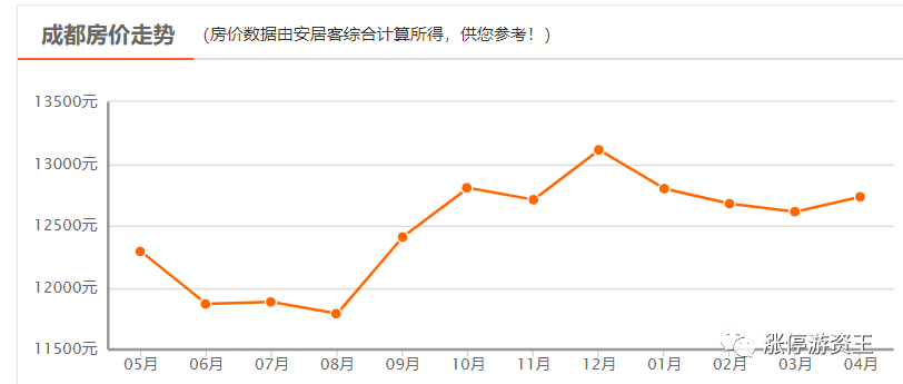 富阳房价调控最新消息，政策动向与市场走势分析