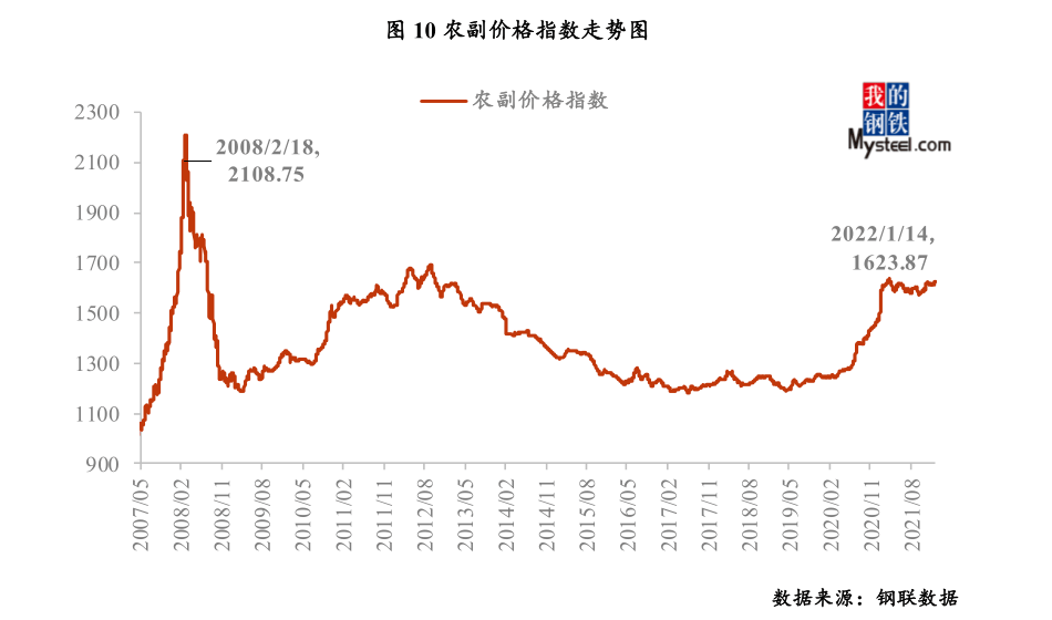 世平百钱最新市场行情分析