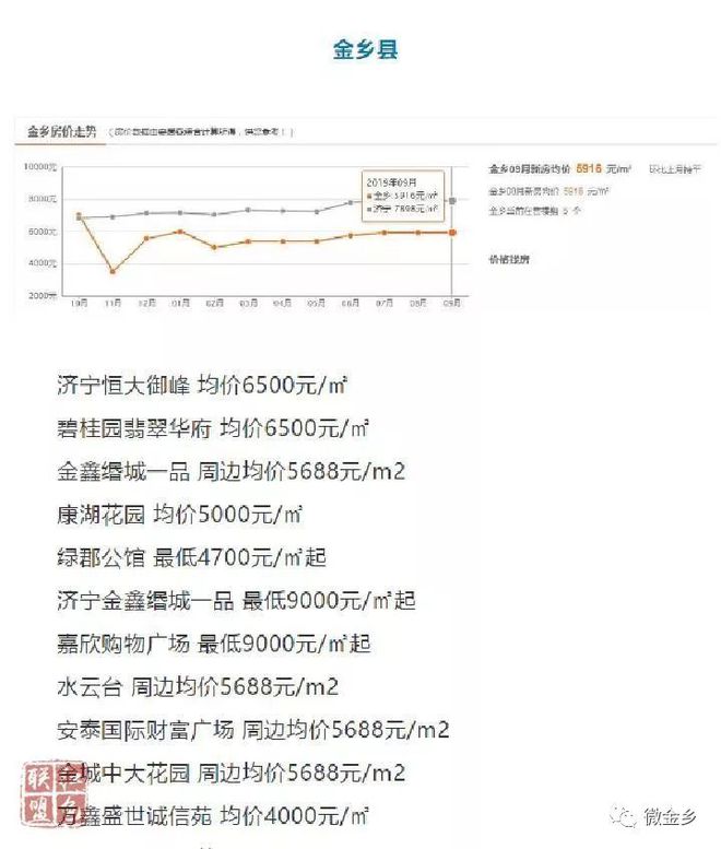鱼台二手房市场最新动态解析